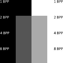 Grayscale color shades with 2 BPP grayscale palette using direct color mapping